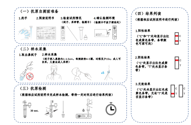 自测试剂盒